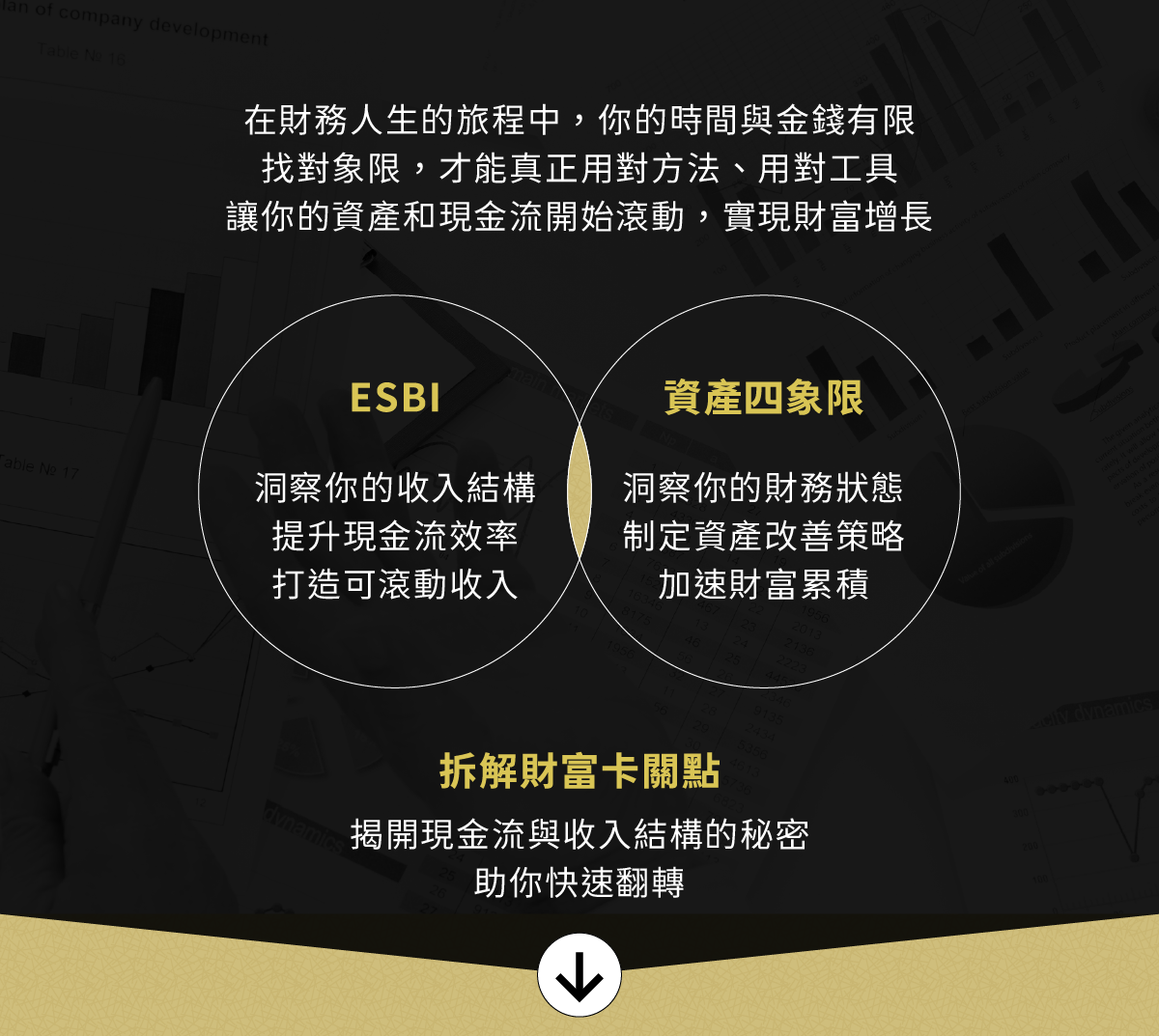 ESBI象限x資產四象限，揭開現金流與收入結構的秘密，助你快速財富自由
