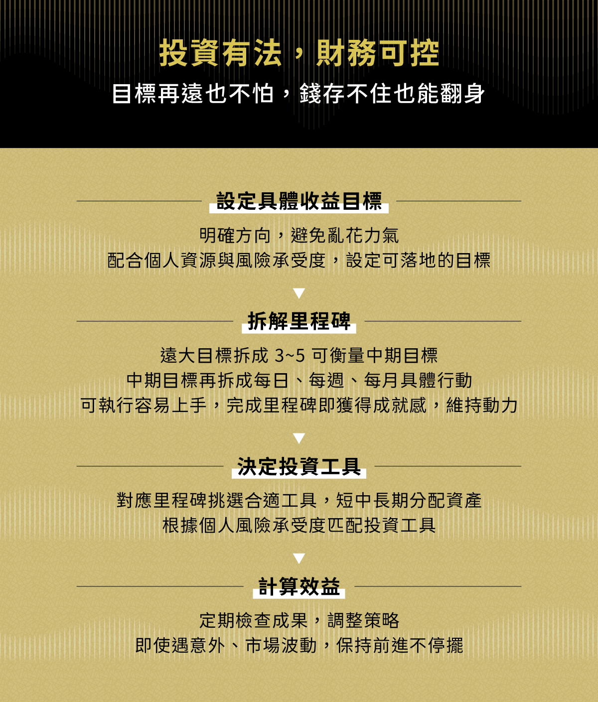 投資有法，財務可控，目標再遠也不怕，錢存不住也能翻身